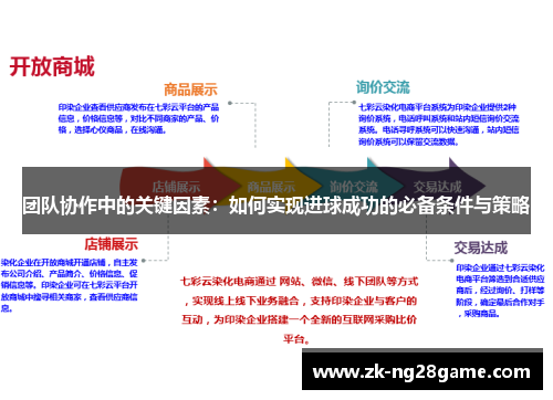 团队协作中的关键因素：如何实现进球成功的必备条件与策略