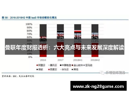 曼联年度财报透析:六大亮点与未来发展深度解读 曼联年度财报透析:六大亮点与未来发展深度解读