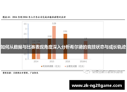 如何从数据与比赛表现角度深入分析希尔德的竞技状态与成长轨迹 如何从数据与比赛表现角度深入分析希尔德的竞技状态与成长轨迹