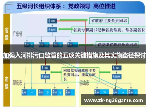 加强入河排污口监管的五项关键措施及其实施路径探讨 加强入河排污口监管的五项关键措施及其实施路径探讨