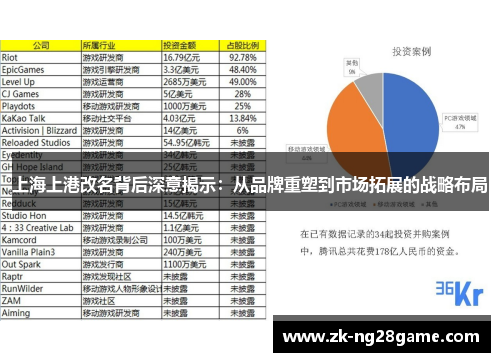 上海上港改名背后深意揭示：从品牌重塑到市场拓展的战略布局