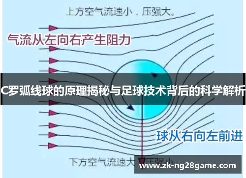 C罗弧线球的原理揭秘与足球技术背后的科学解析