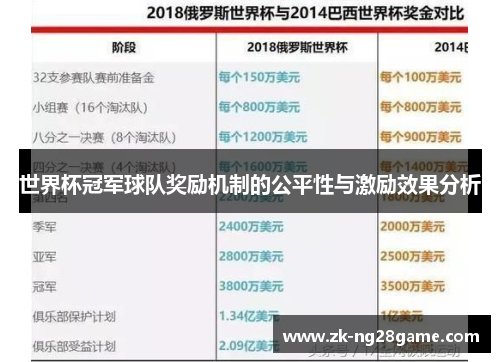 世界杯冠军球队奖励机制的公平性与激励效果分析