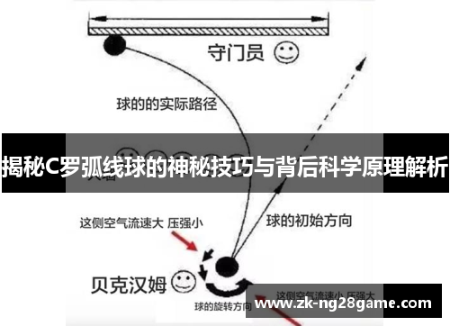 揭秘C罗弧线球的神秘技巧与背后科学原理解析