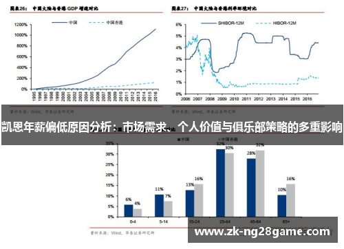 凯恩年薪偏低原因分析：市场需求、个人价值与俱乐部策略的多重影响