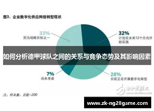 如何分析德甲球队之间的关系与竞争态势及其影响因素