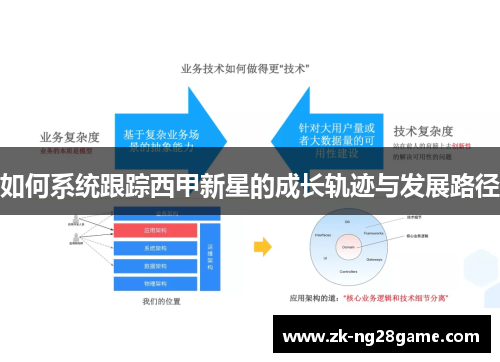 如何系统跟踪西甲新星的成长轨迹与发展路径 如何系统跟踪西甲新星的成长轨迹与发展路径
