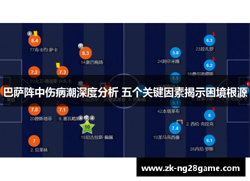 巴萨阵中伤病潮深度分析 五个关键因素揭示困境根源 巴萨阵中伤病潮深度分析 五个关键因素揭示困境根源