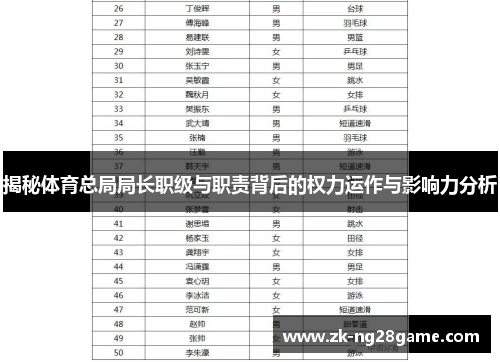 揭秘体育总局局长职级与职责背后的权力运作与影响力分析 揭秘体育总局局长职级与职责背后的权力运作与影响力分析