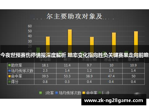 今夜世预赛伤停情报深度解析 赔率变化指向胜负关键赛果走向前瞻